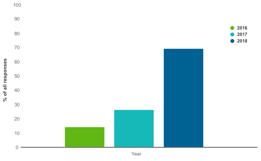 Industrials Fidelity Funds Fidelity Singapore