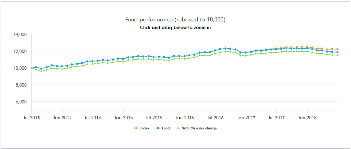 the asian debt fund The asian debt fund