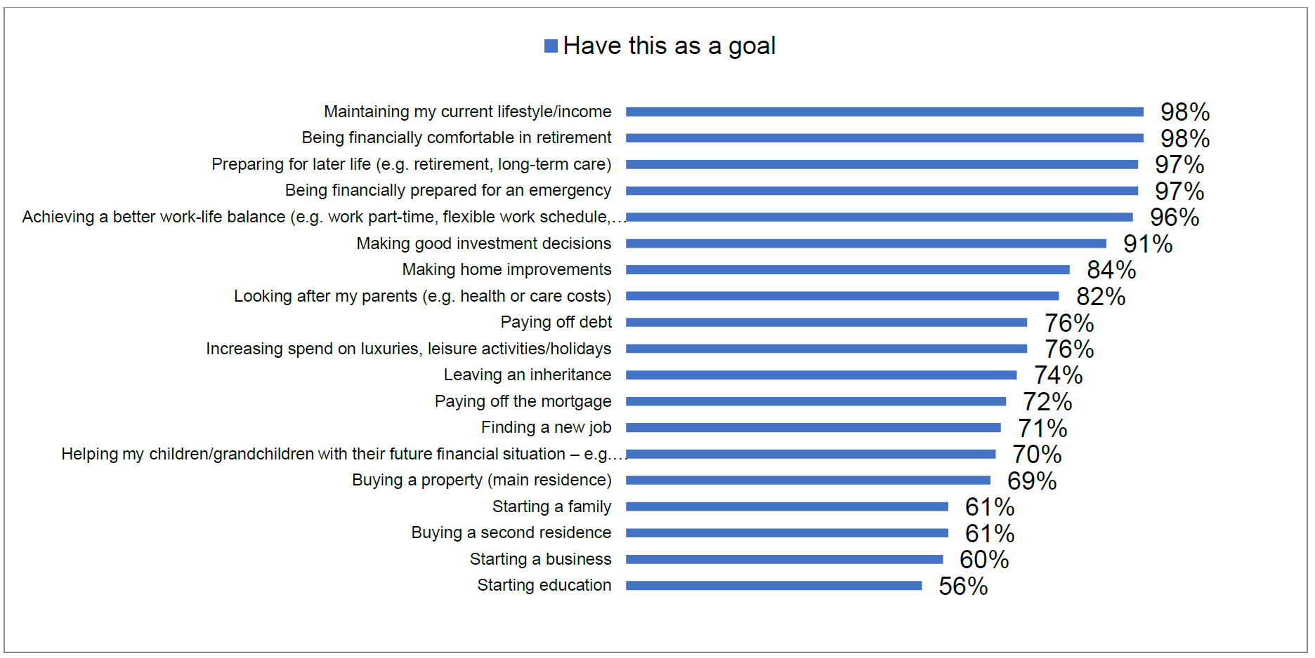 Fidelity Global Sentiment Survey: Singaporeans generally optimistic but  feeling the financial squeeze as rising costs erode retirement confidence | Fidelity  Singapore