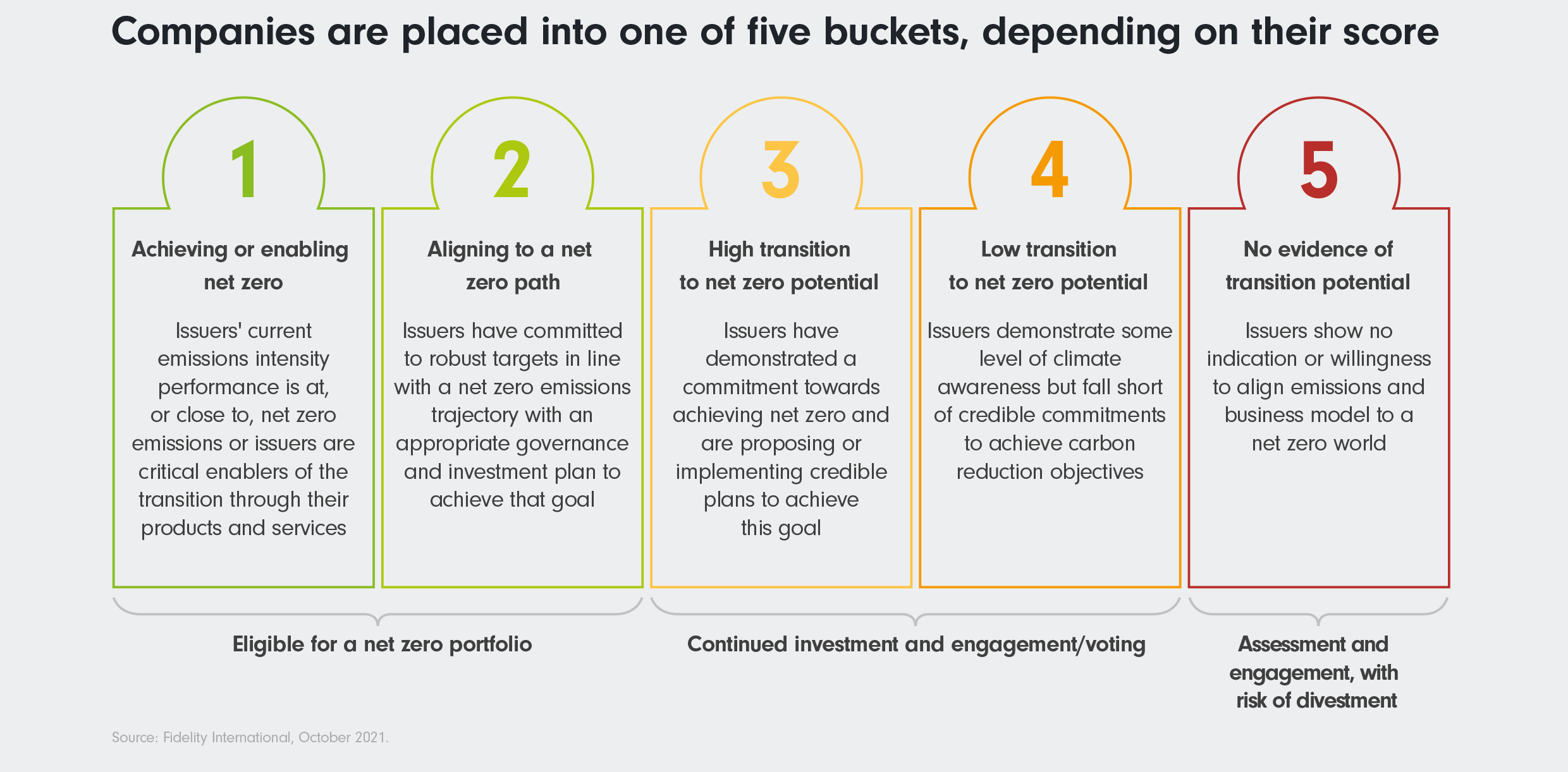 Fidelity International commits to halve emissions from investment  portfolios by 2030 | Fidelity Singapore