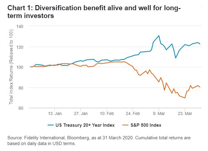 Finding opportunities in fixed markets Fidelity Singapore