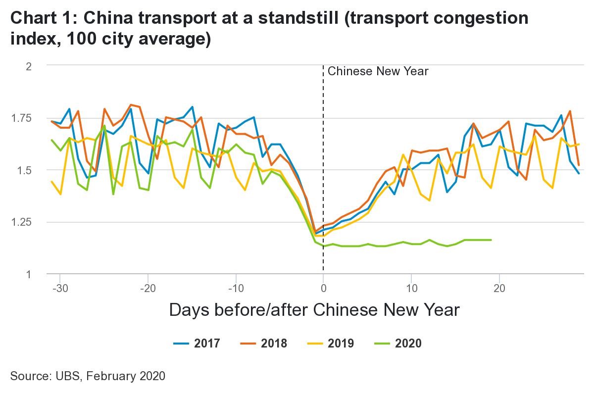 How to navigate China’s economic lockdown Fidelity Singapore