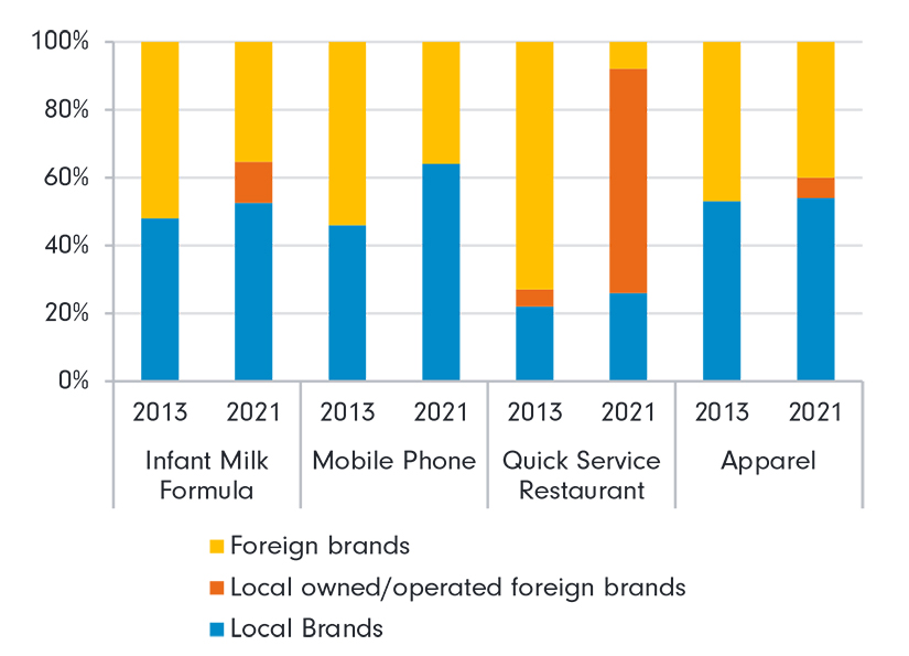 The Asian century reasserts itself | Fidelity Singapore
