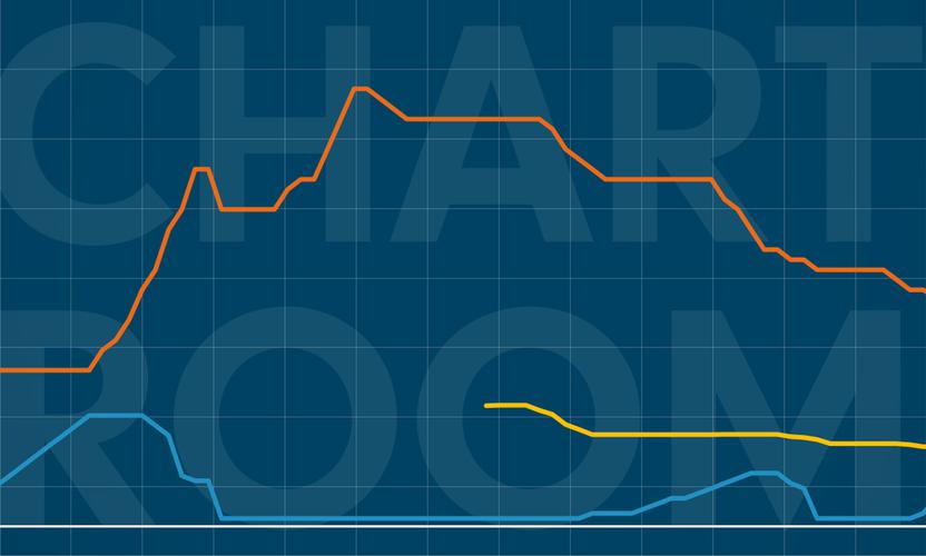 Chart Room As others hike rates, can China’s easing policy remain a cut above? Fidelity Singapore