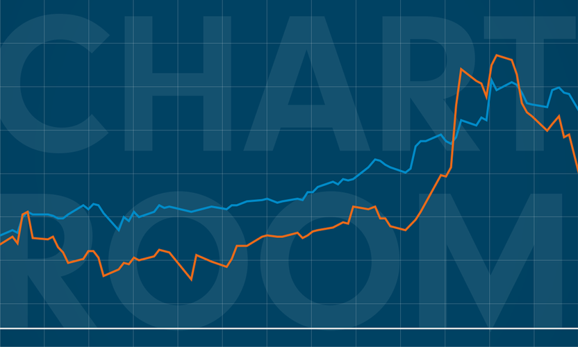Chart Room Ukraine war cuts rate hike expectations Fidelity Singapore
