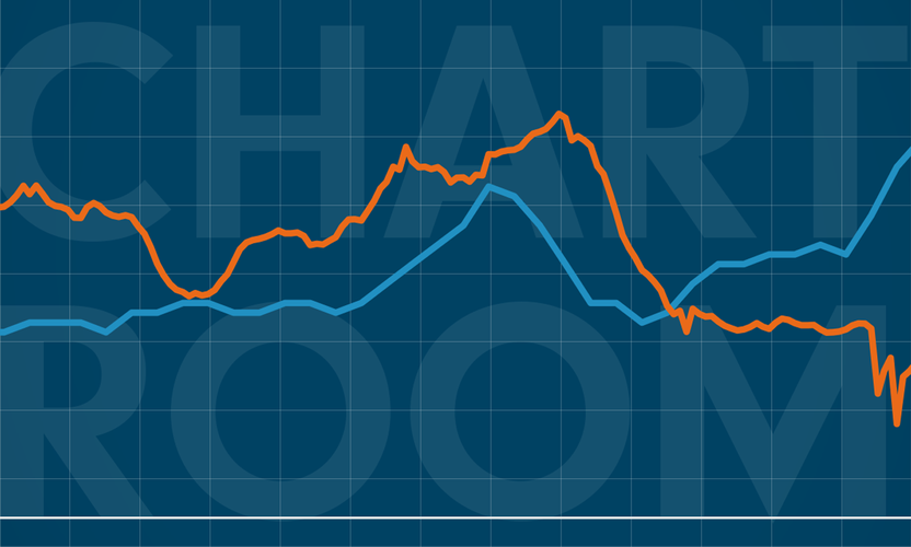 Chart Room: US housing dip may hit sentiment hard  Fidelity Singapore