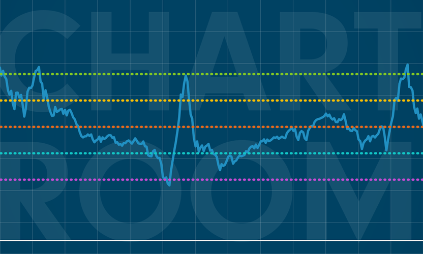 Chart Room Valuations look more reasonable but there may be more to