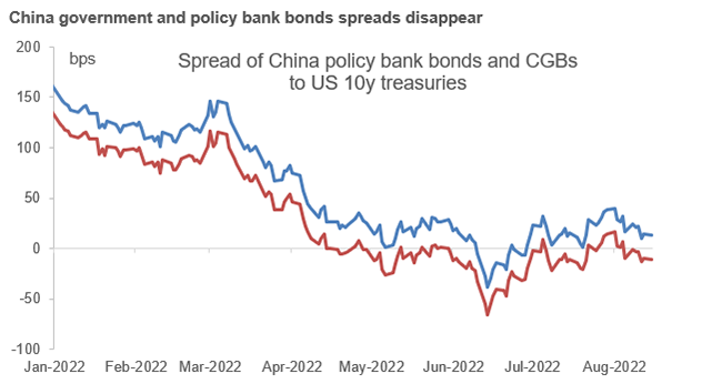 Chinese onshore bonds: Understanding policy signals and market structure