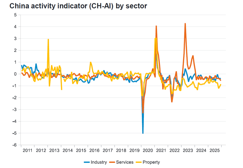 Six China economic developments to watch in 2026 | Fidelity Singapore