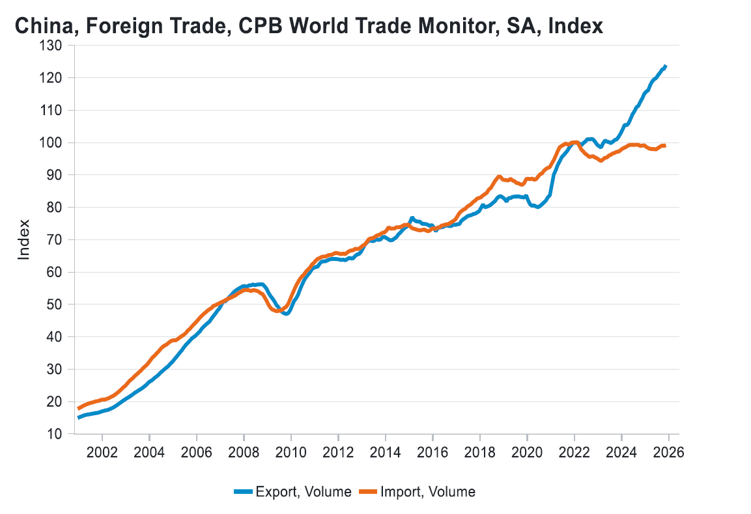 Six China economic developments to watch in 2026 | Fidelity Singapore