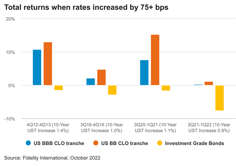Structured credit: a bogeyman of the GFC could now play a different ...