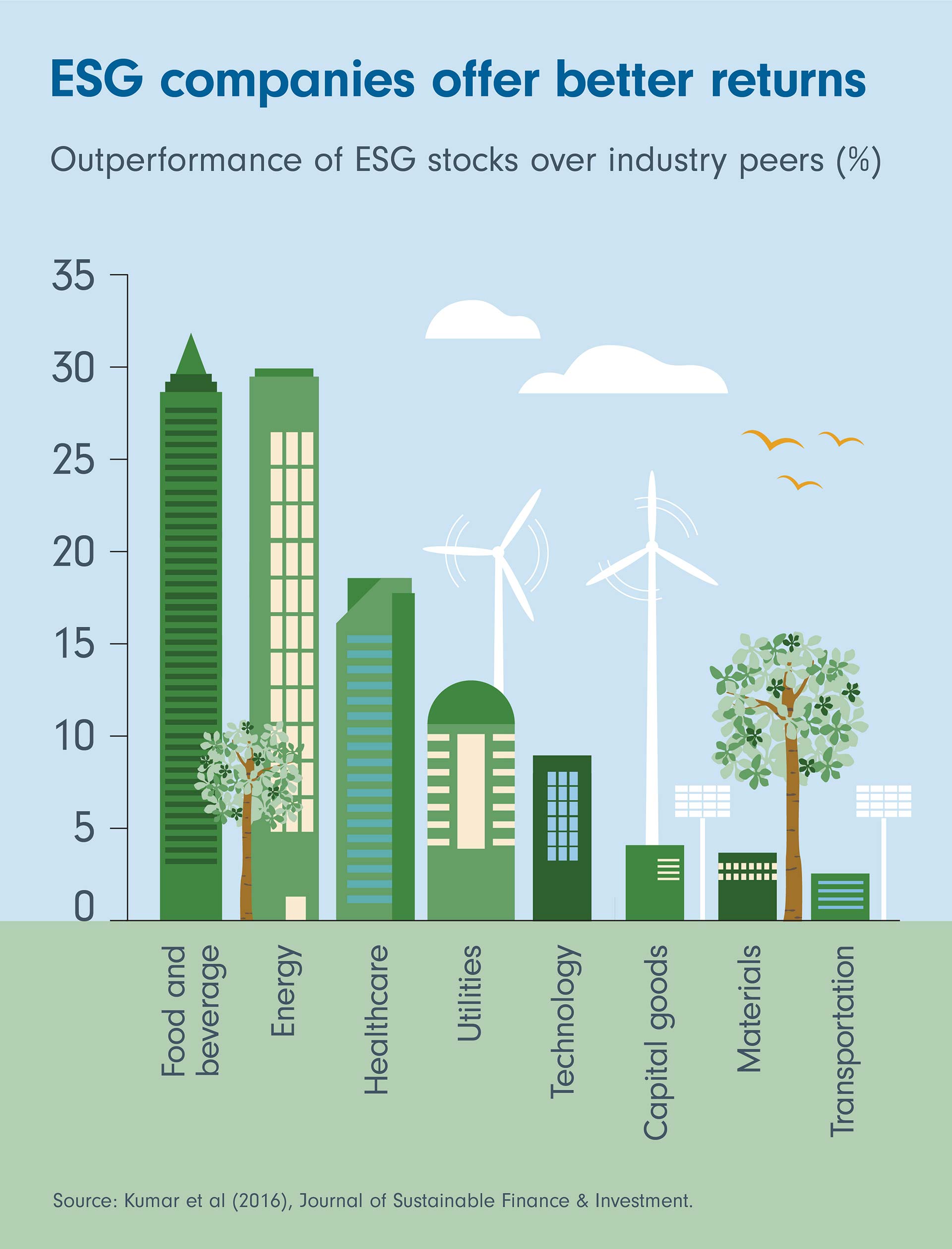 French tech firm Schneider Electric tops global league of green firms, Green economy