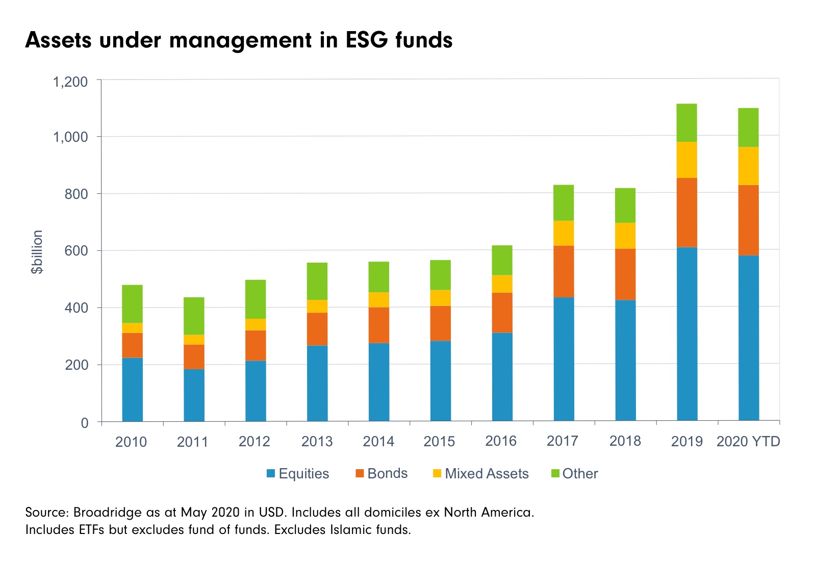 Sustainable investing is the ‘new normal’ here are its four key