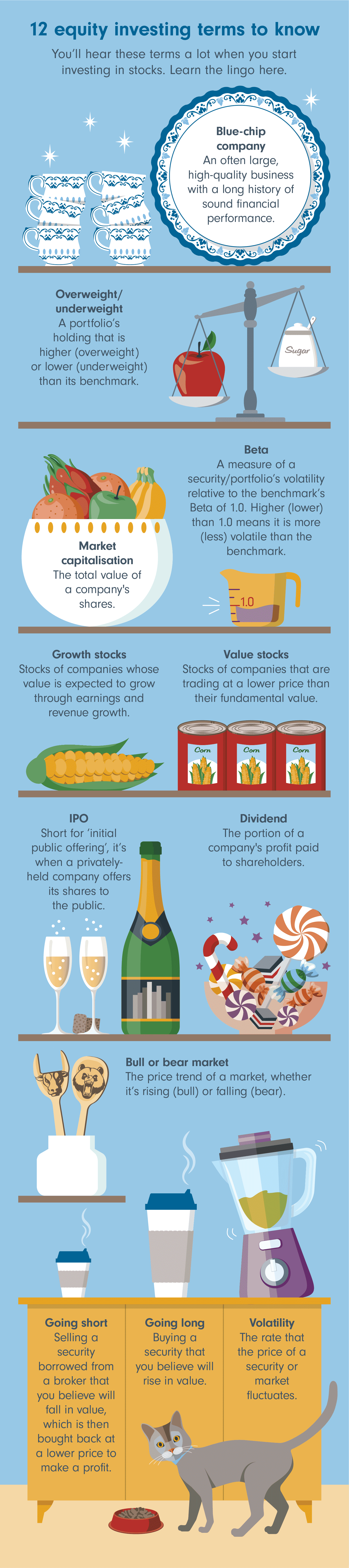 Equity investing terms | Fidelity Singapore