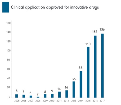 Long Term Growth Trend Of The Pharmaceutical Sector Under Coronavirus Epidemic Fidelity Singapore