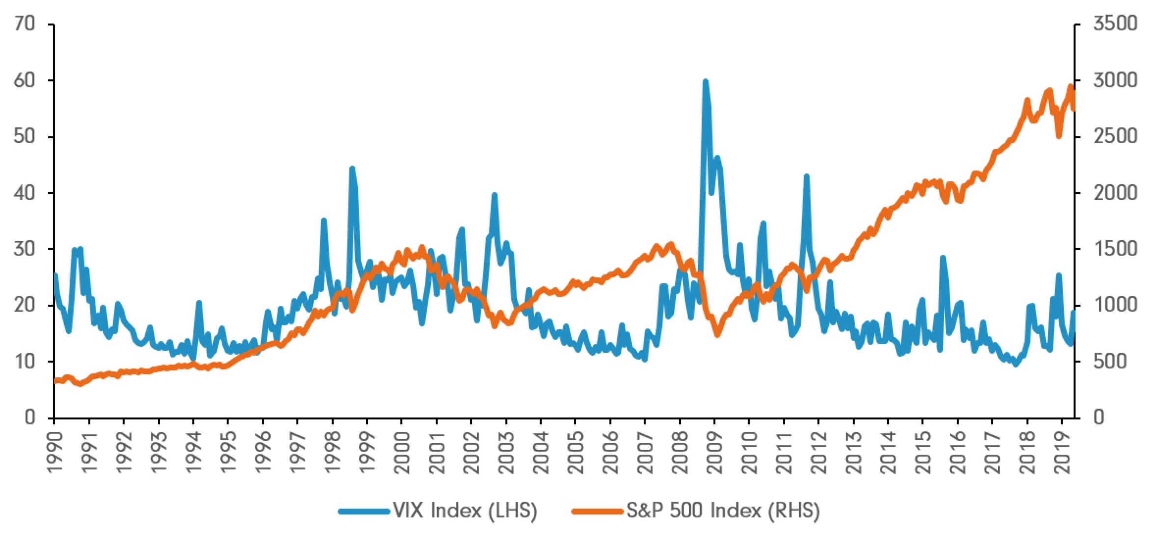 Vix Volatility Vix Volatility