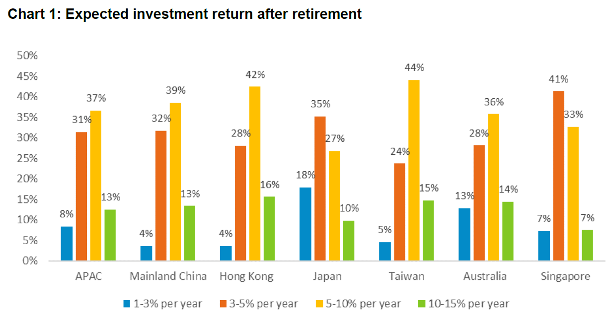 Fidelity Global Women & Money Study 2023: Women in Singapore worry about  long term economic prospects; seek post-retirement solutions to overcome  longevity and financial challenges | Fidelity Singapore