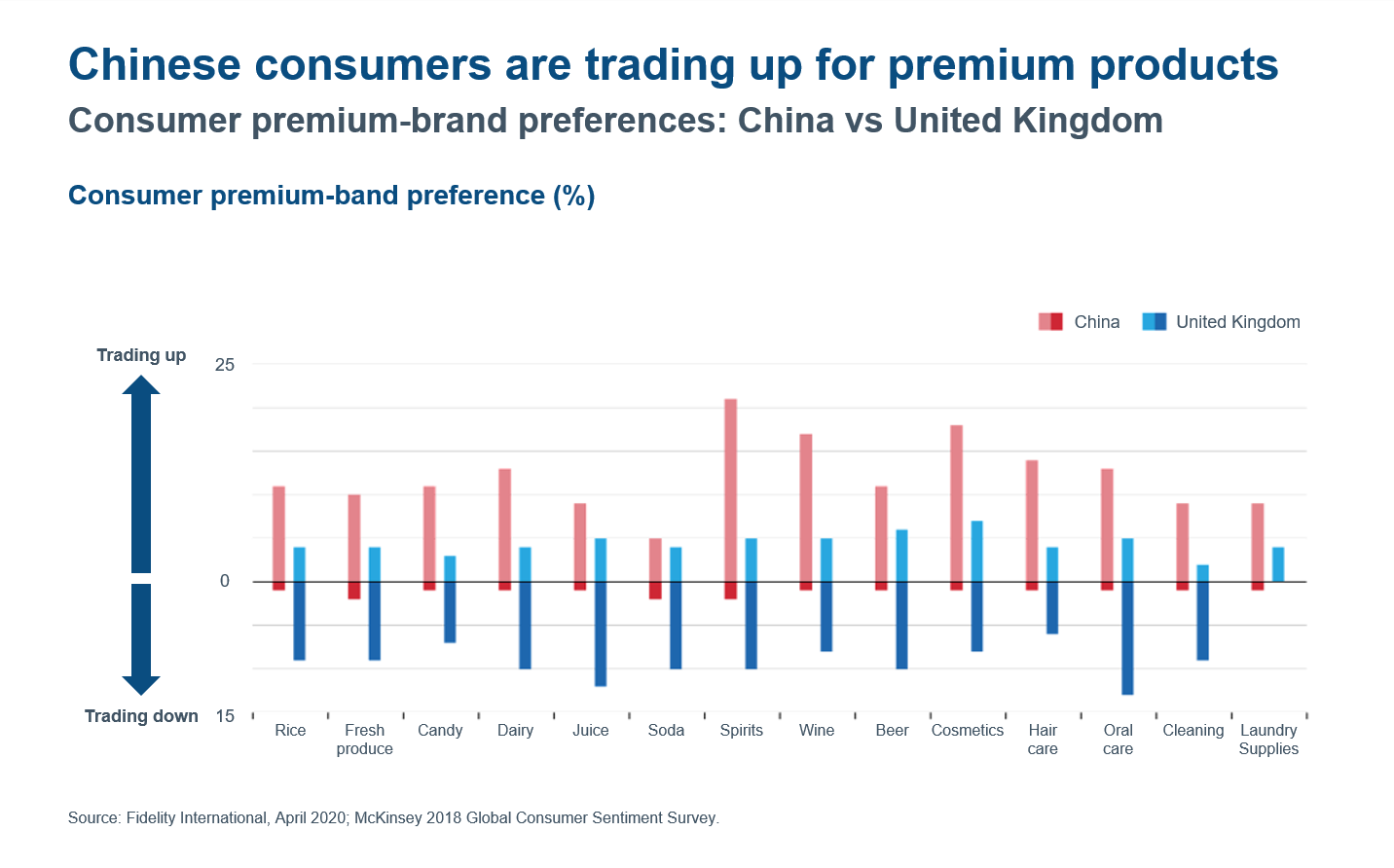 consumption continues to grow in importance fidelity singapore consumption continues to grow in importance fidelity singapore